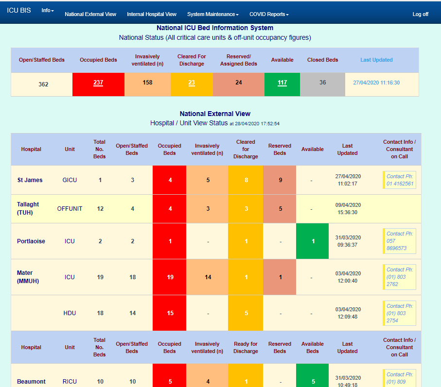 Critical ICU Bed Information System Developed & Implemented Nationwide