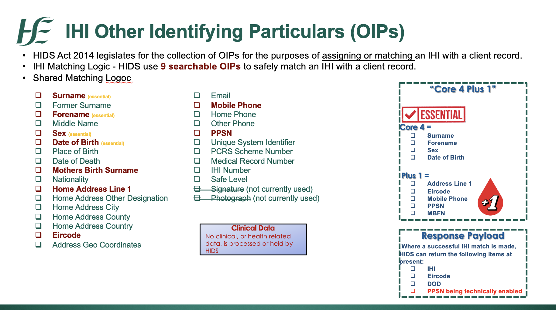 Healthcare Audit - Individual Health Identifier