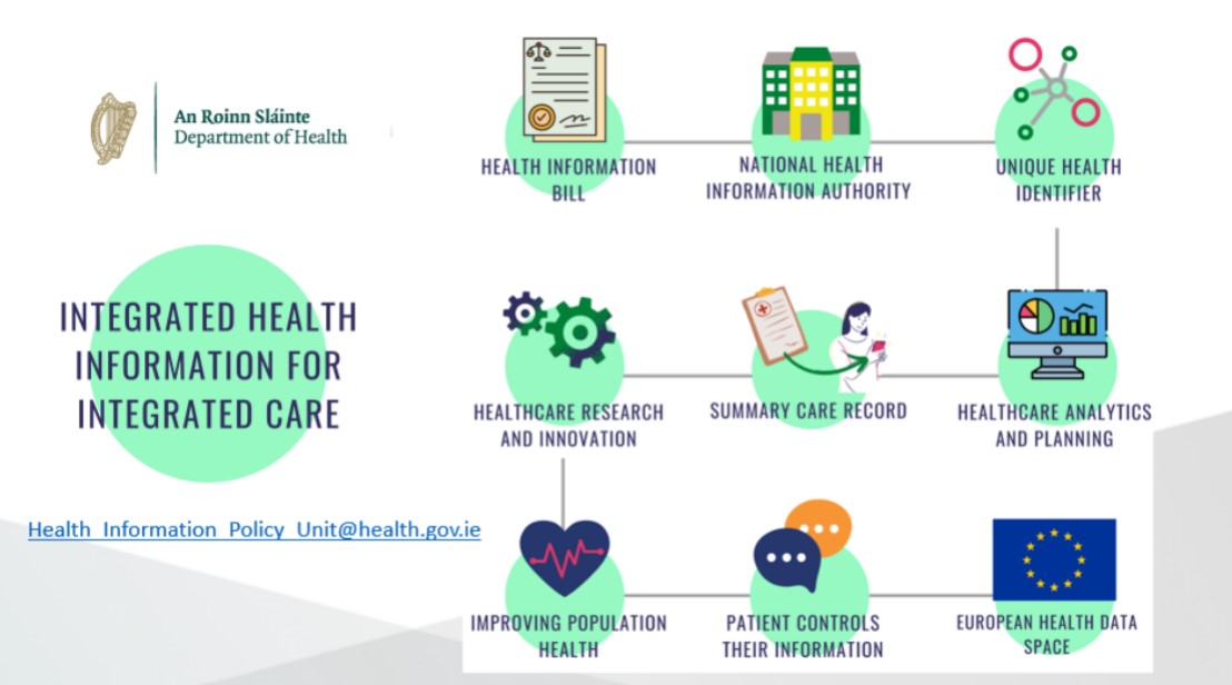 Clinical Audit System - Health Information Bill